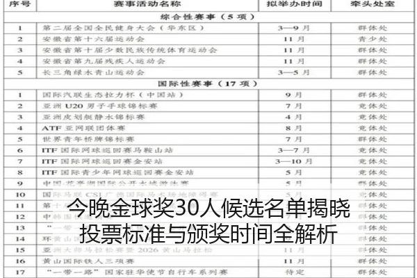今晚金球奖30人候选名单揭晓 投票标准与颁奖时间全解析